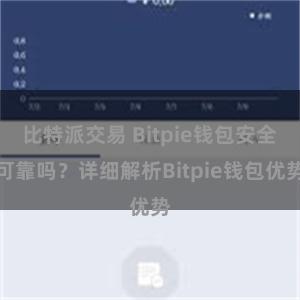 比特派交易 Bitpie钱包安全可靠吗？详细解析Bitpie钱包优势