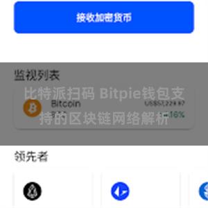 比特派扫码 Bitpie钱包支持的区块链网络解析