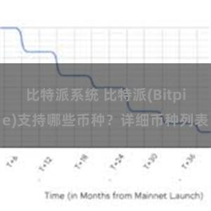 比特派系统 比特派(Bitpie)支持哪些币种？详细币种列表