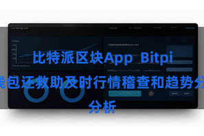比特派区块App  Bitpie钱包还救助及时行情稽查和趋势分析
